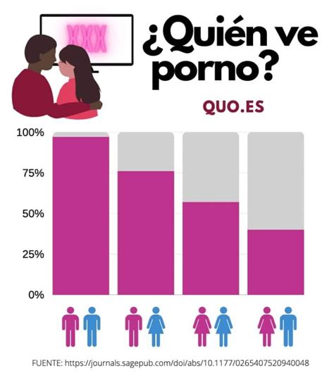 pornografía entre mujeres|Entre Mujeres Videos Porno 